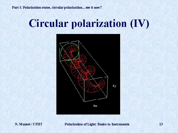 Part I: Polarization states, circular polarization. . . see it now? Circular polarization (IV)