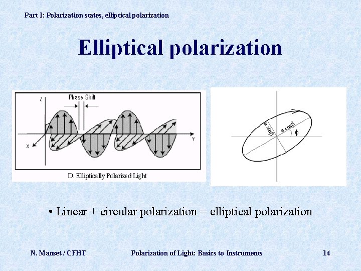 Part I: Polarization states, elliptical polarization Elliptical polarization • Linear + circular polarization =