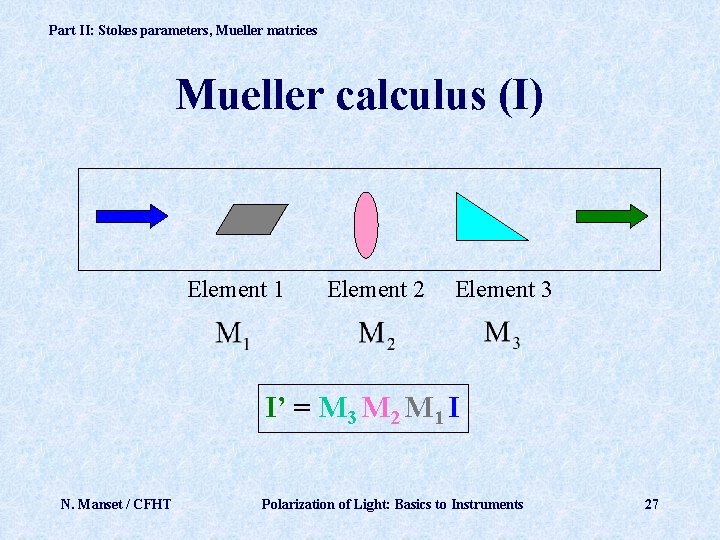 Part II: Stokes parameters, Mueller matrices Mueller calculus (I) Element 1 Element 2 Element