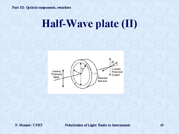 Part III: Optical components, retarders Half-Wave plate (II) N. Manset / CFHT Polarization of
