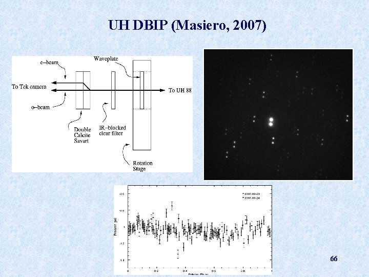UH DBIP (Masiero, 2007) Polarization of Light: Basics to Instruments 66 