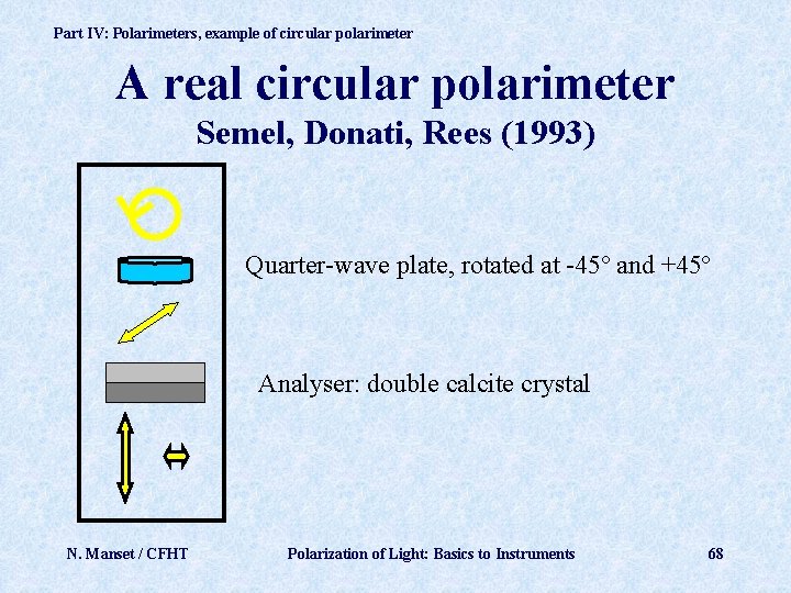 Part IV: Polarimeters, example of circular polarimeter A real circular polarimeter Semel, Donati, Rees