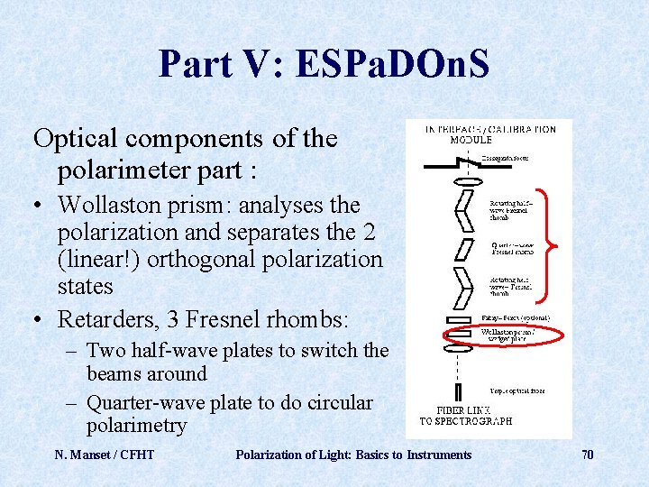 Part V: ESPa. DOn. S Optical components of the polarimeter part : • Wollaston