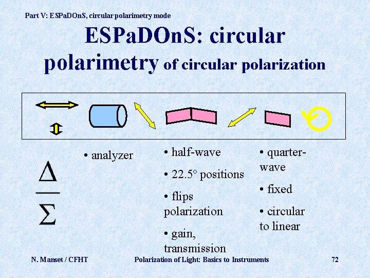 Part V: ESPa. DOn. S, circular polarimetry mode ESPa. DOn. S: circular polarimetry of