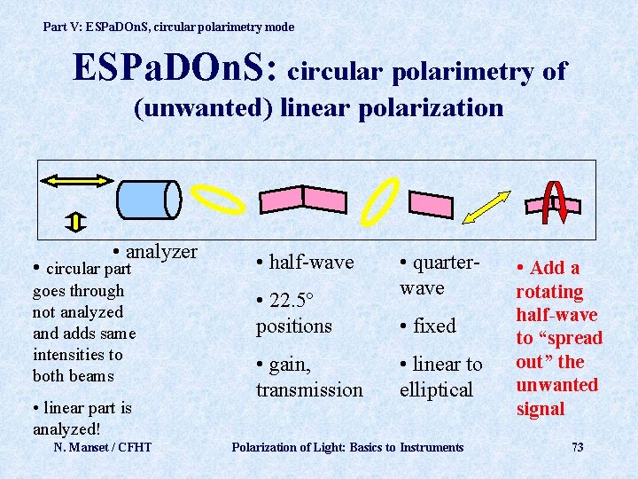 Part V: ESPa. DOn. S, circular polarimetry mode ESPa. DOn. S: circular polarimetry of