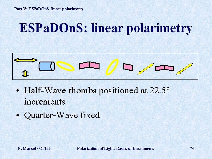 Part V: ESPa. DOn. S, linear polarimetry ESPa. DOn. S: linear polarimetry • Half-Wave