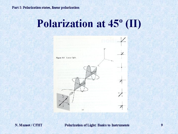 Part I: Polarization states, linear polarization Polarization at 45º (II) N. Manset / CFHT