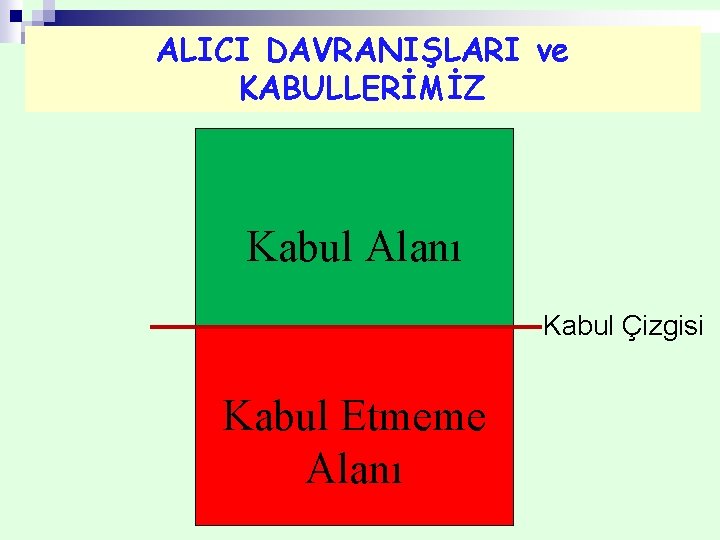 ALICI DAVRANIŞLARI ve KABULLERİMİZ Kabul Alanı Kabul Çizgisi Kabul Etmeme Alanı 
