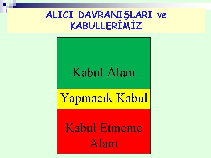 ALICI DAVRANIŞLARI ve KABULLERİMİZ Kabul Alanı Yapmacık Kabul Etmeme Alanı 