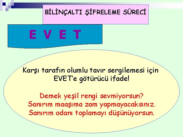 BİLİNÇALTI ŞİFRELEME SÜRECİ E V E T Karşı tarafın olumlu tavır sergilemesi için EVET’e