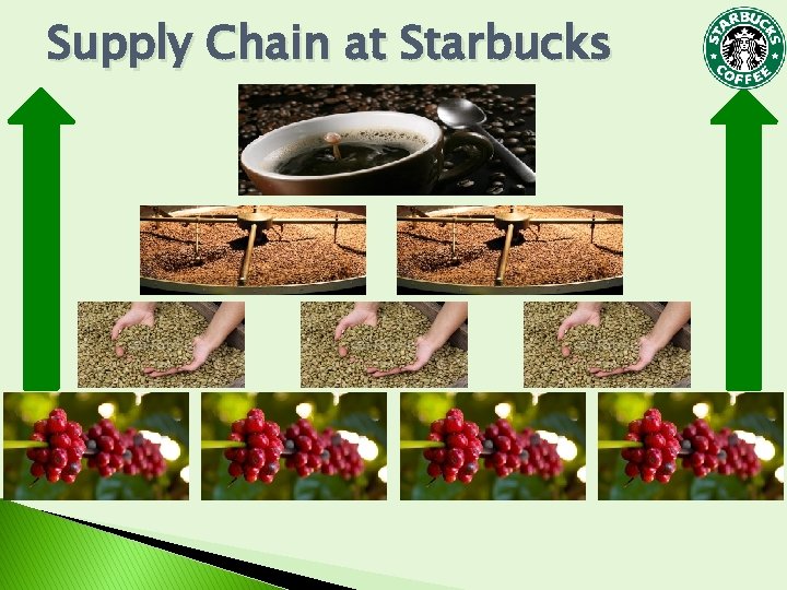 Supply Chain at Starbucks Supply Chain at Starbucks