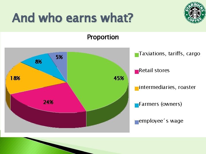 And who earns what? Proportion Taxiations, tariffs, cargo 5% 8% 18% 45% Retail stores And who earns what? Proportion Taxiations, tariffs, cargo 5% 8% 18% 45% Retail stores