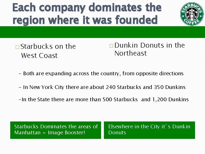 Each company dominates the region where it was founded � Starbucks on the West Each company dominates the region where it was founded � Starbucks on the West