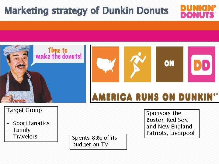 Marketing strategy of Dunkin Donuts Target Group: - Sport fanatics - Family - Travelers Marketing strategy of Dunkin Donuts Target Group: - Sport fanatics - Family - Travelers