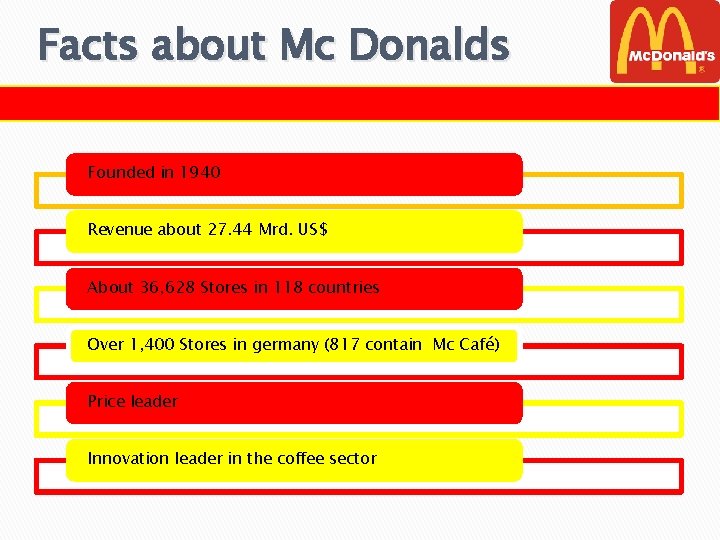 Facts about Mc Donalds Founded in 1940 Revenue about 27. 44 Mrd. US$ About Facts about Mc Donalds Founded in 1940 Revenue about 27. 44 Mrd. US$ About