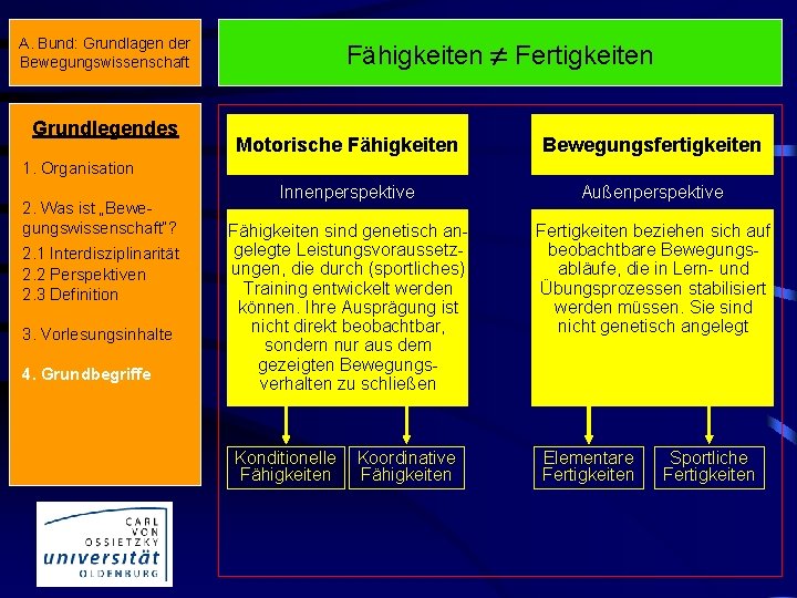 Fähigkeiten Fertigkeiten A. Bund: Grundlagen der Bewegungswissenschaft Grundlegendes Motorische Fähigkeiten Bewegungsfertigkeiten Innenperspektive Außenperspektive Fähigkeiten