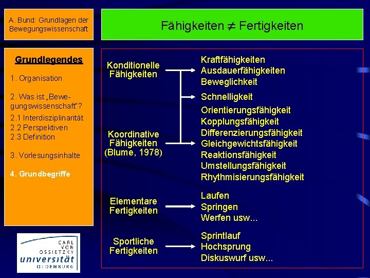 Fähigkeiten Fertigkeiten A. Bund: Grundlagen der Bewegungswissenschaft Grundlegendes 1. Organisation 2. Was ist „Bewegungswissenschaft“?