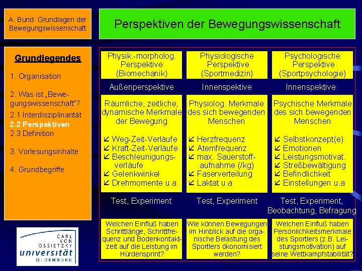 A. Bund: Grundlagen der Bewegungswissenschaft Grundlegendes 1. Organisation 2. Was ist „Bewegungswissenschaft“? 2. 1