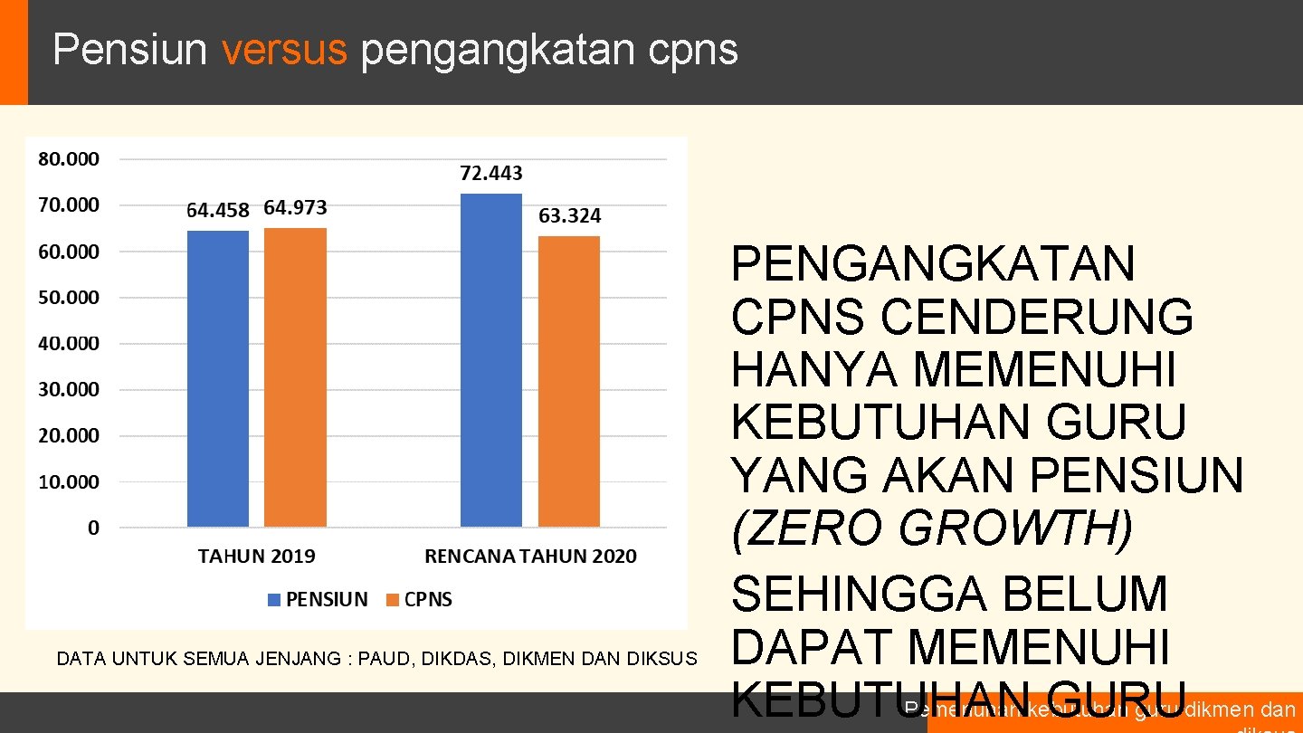 Pensiun versus pengangkatan cpns DATA UNTUK SEMUA JENJANG : PAUD, DIKDAS, DIKMEN DAN DIKSUS