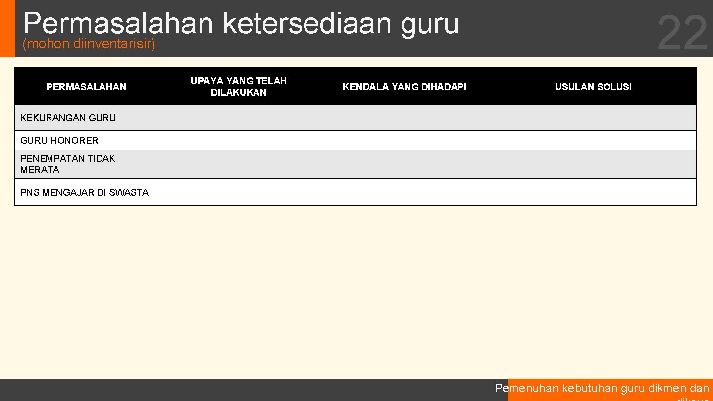 Permasalahan ketersediaan guru 22 (mohon diinventarisir) PERMASALAHAN UPAYA YANG TELAH DILAKUKAN KENDALA YANG DIHADAPI