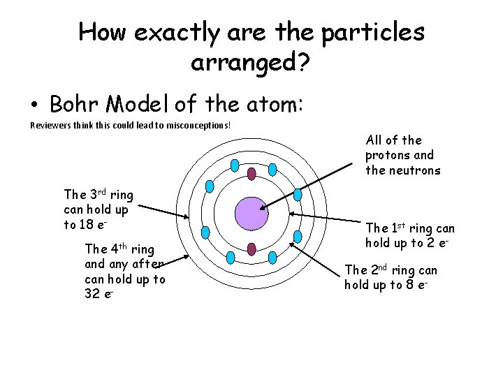 How exactly are the particles arranged? • Bohr Model of the atom: Reviewers think