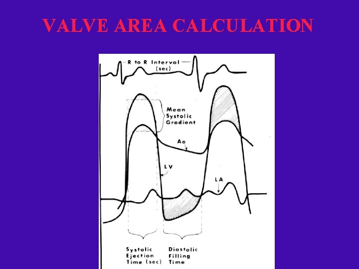 VALVE AREA CALCULATION 