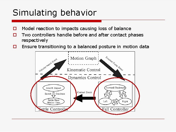 Simulating behavior o o o Model reaction to impacts causing loss of balance Two