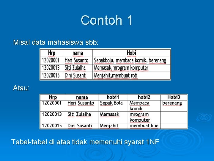 Contoh 1 Misal data mahasiswa sbb: Atau: Tabel-tabel di atas tidak memenuhi syarat 1