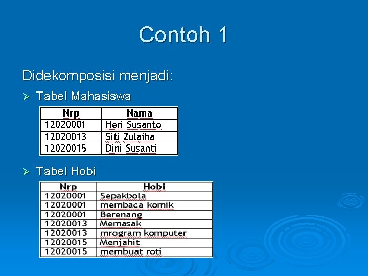 Contoh 1 Didekomposisi menjadi: Ø Tabel Mahasiswa Ø Tabel Hobi 