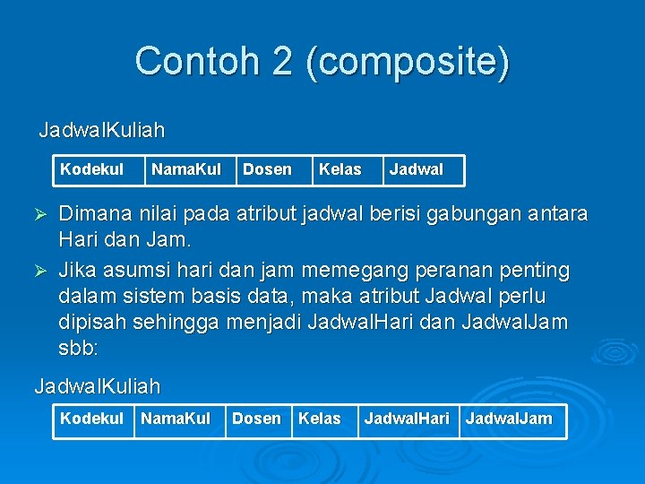 Contoh 2 (composite) Jadwal. Kuliah Kodekul Nama. Kul Dosen Kelas Jadwal Dimana nilai pada