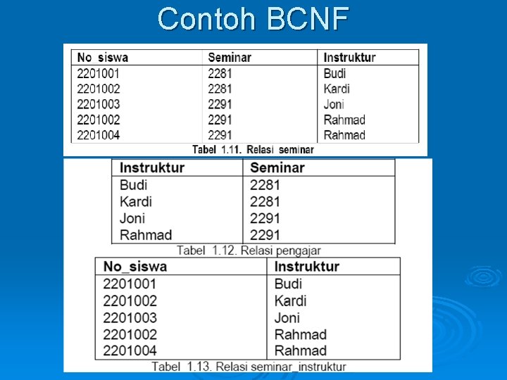 Contoh BCNF 