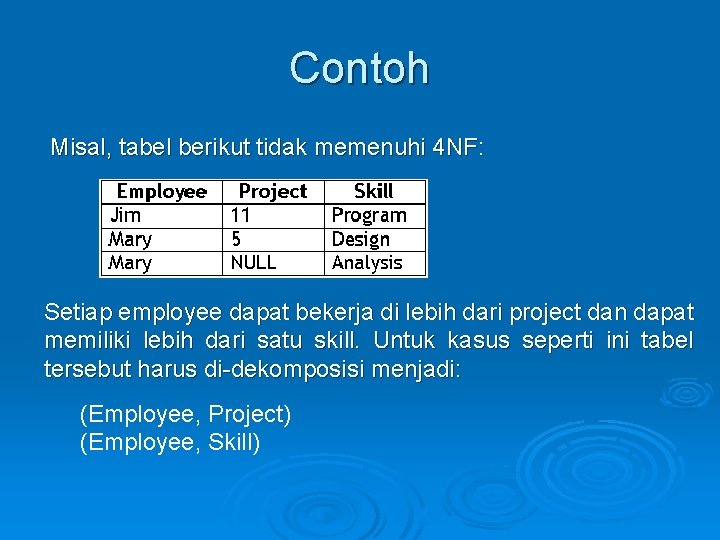 Contoh Misal, tabel berikut tidak memenuhi 4 NF: Setiap employee dapat bekerja di lebih