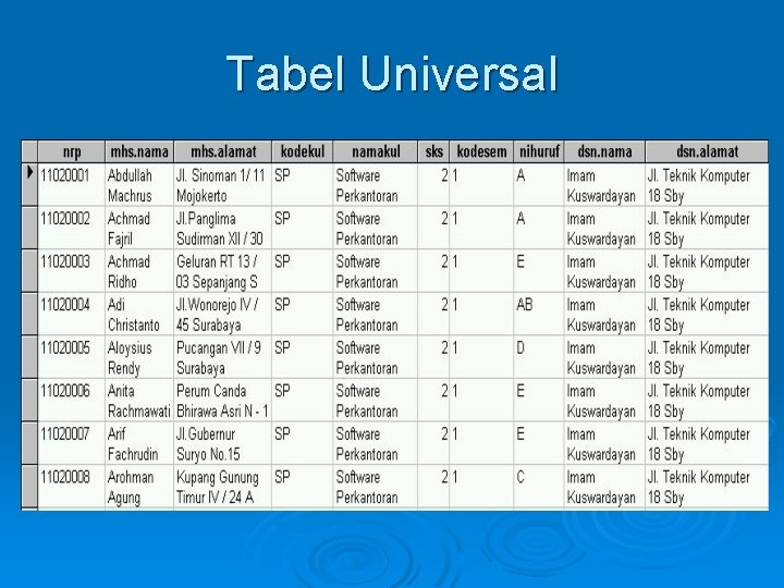Tabel Universal 