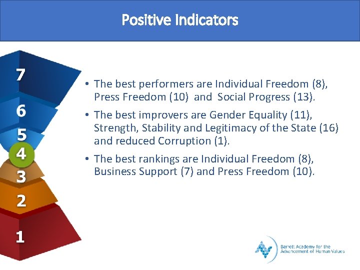 Positive Indicators • The best performers are Individual Freedom (8), Press Freedom (10) and