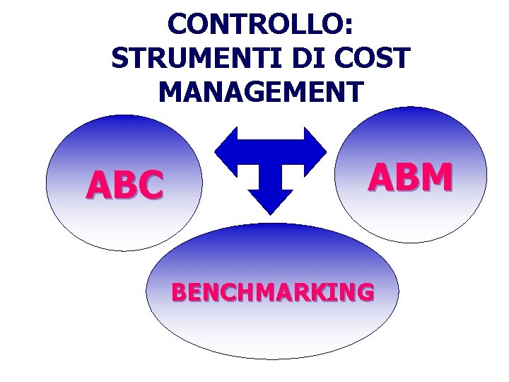 CONTROLLO: STRUMENTI DI COST MANAGEMENT ABC ABM BENCHMARKING 