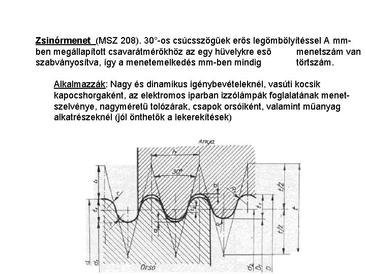 Zsinórmenet (MSZ 208). 30°-os csúcsszögűek erős legömbölyítéssel A mmben megállapított csavarátmérőkhöz az egy hüvelykre