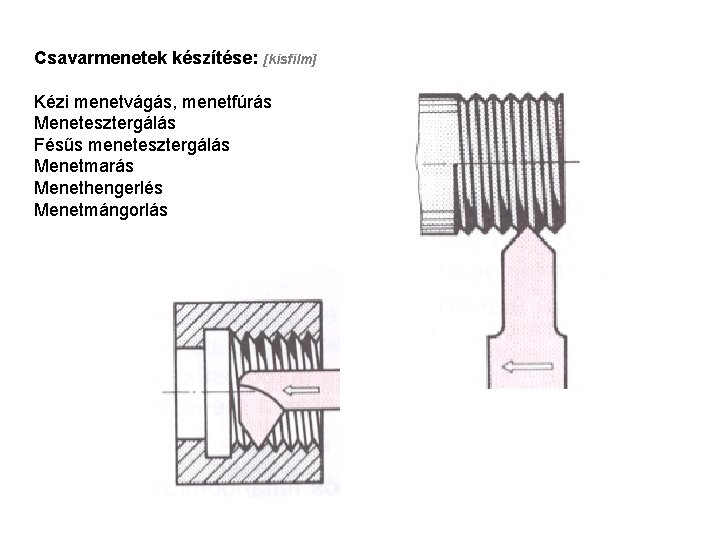 Csavarmenetek készítése: [kisfilm] Kézi menetvágás, menetfúrás Menetesztergálás Fésűs menetesztergálás Menetmarás Menethengerlés Menetmángorlás 