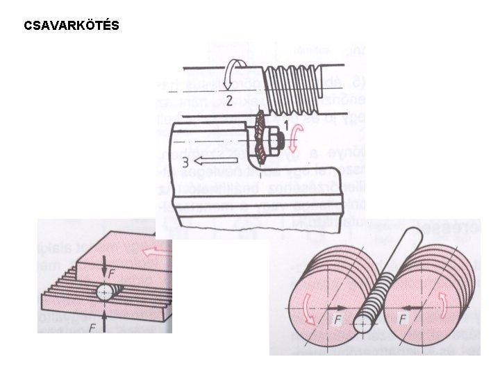 CSAVARKÖTÉS 