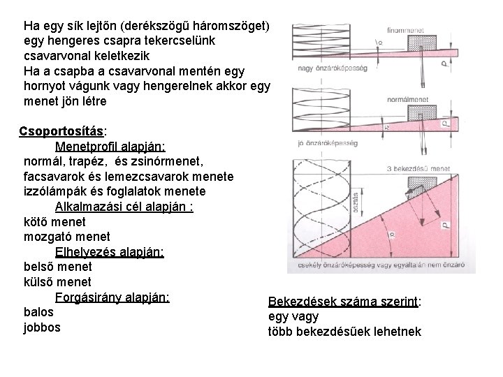 Ha egy sík lejtőn (derékszögű háromszöget) egy hengeres csapra tekercselünk csavarvonal keletkezik Ha a