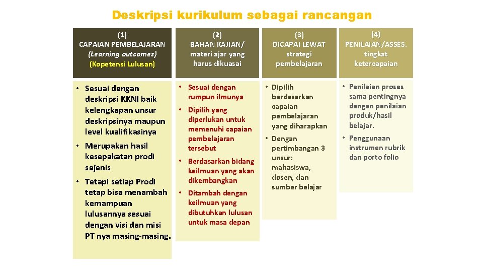 Deskripsi kurikulum sebagai rancangan (1) CAPAIAN PEMBELAJARAN (Learning outcomes) (Kopetensi Lulusan) • Sesuai dengan