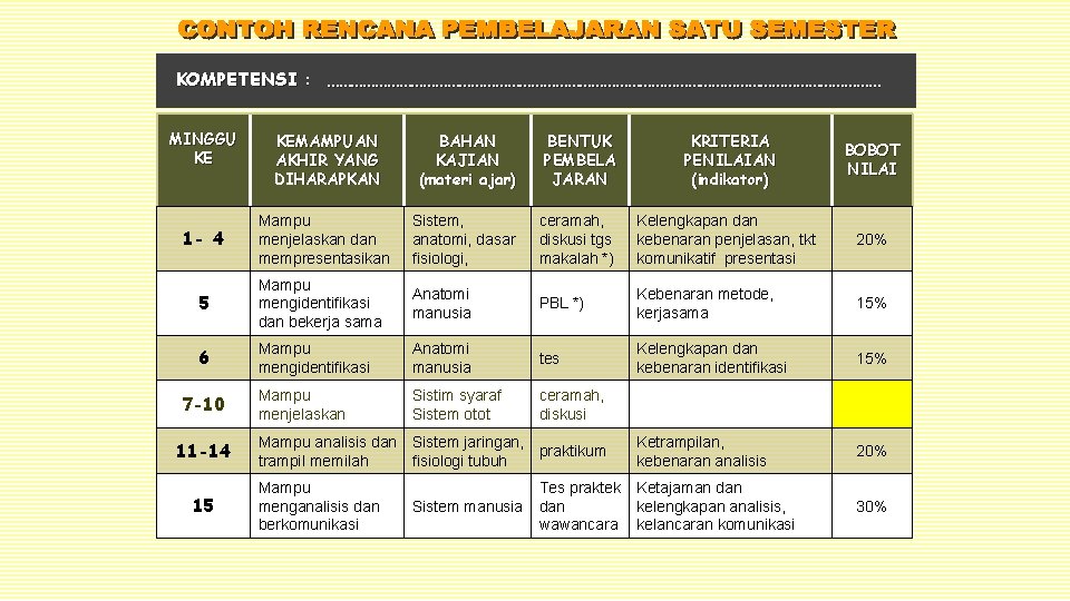 KOMPETENSI : …………………………………………………………… MINGGU KE KEMAMPUAN AKHIR YANG DIHARAPKAN BAHAN KAJIAN (materi ajar) BENTUK