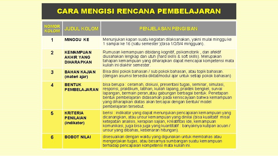 CARA MENGISI RENCANA PEMBELAJARAN NOMOR JUDUL KOLOM PENJELASAN PENGISIAN 1 MINGGU KE Menunjukan kapan