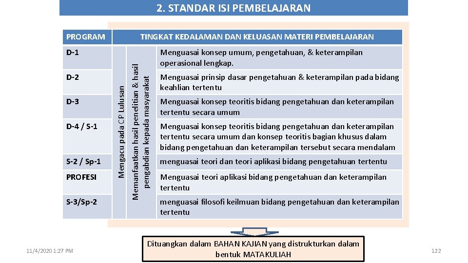 2. STANDAR ISI PEMBELAJARAN PROGRAM TINGKAT KEDALAMAN DAN KELUASAN MATERI PEMBELAJARAN D-3 D-4 /