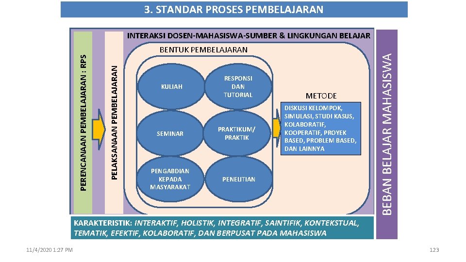 3. STANDAR PROSES PEMBELAJARAN PELAKSANAAN PEMBELAJARAN PERENCANAAN PEMBELAJARAN : RPS BENTUK PEMBELAJARAN KULIAH SEMINAR