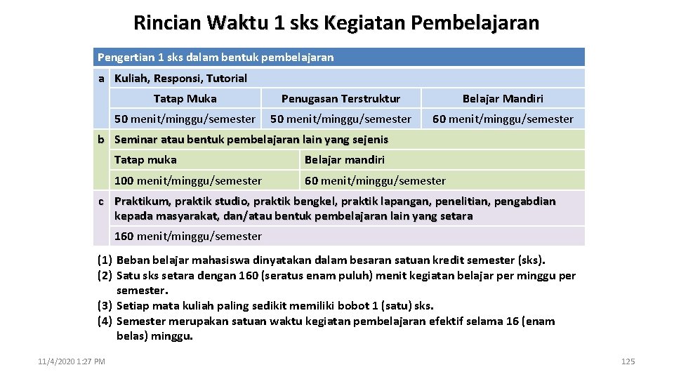 Rincian Waktu 1 sks Kegiatan Pembelajaran Pengertian 1 sks dalam bentuk pembelajaran a Kuliah,