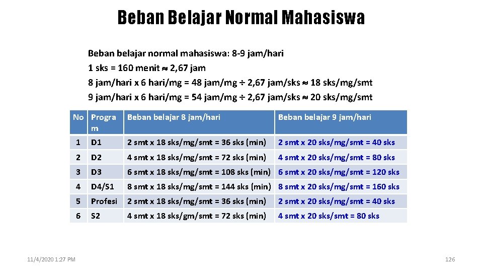 Beban Belajar Normal Mahasiswa Beban belajar normal mahasiswa: 8 -9 jam/hari 1 sks =