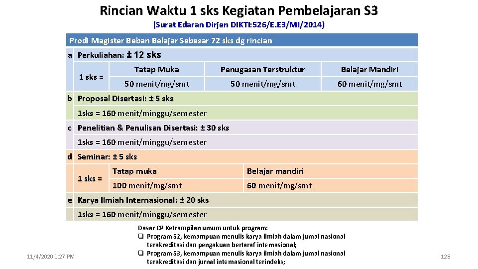 Rincian Waktu 1 sks Kegiatan Pembelajaran S 3 (Surat Edaran Dirjen DIKTI: 526/E. E