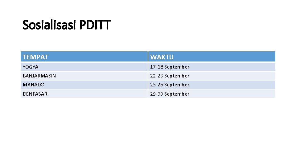 Sosialisasi PDITT TEMPAT WAKTU YOGYA 17 -18 September BANJARMASIN 22 -23 September MANADO 25