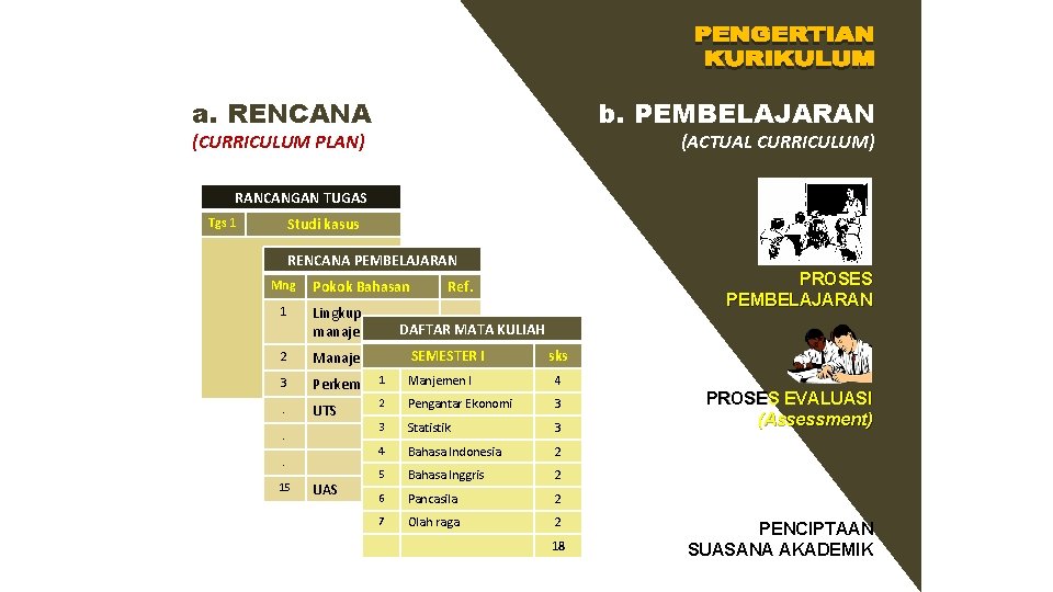 b. PEMBELAJARAN a. RENCANA (ACTUAL CURRICULUM) (CURRICULUM PLAN) RANCANGAN TUGAS Studi kasus Tgs 1