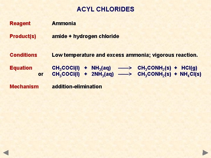 ACYL CHLORIDES Reagent Ammonia Product(s) amide + hydrogen chloride Conditions Low temperature and excess